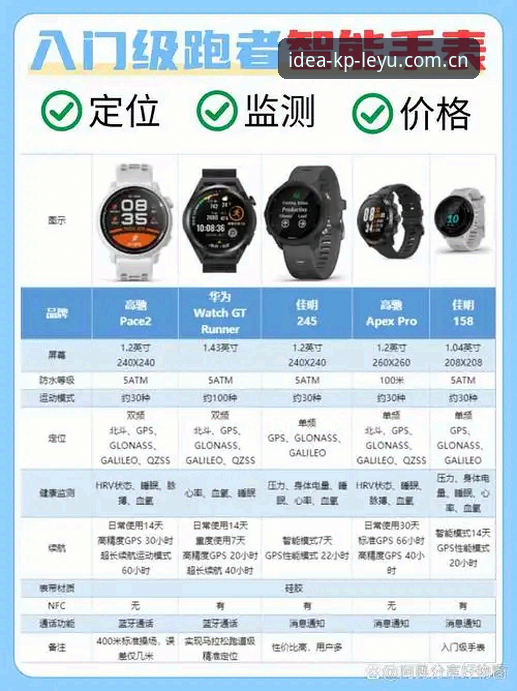 乐鱼体育平台直播数据与创意灵感集结号对比：选对工具节省两小时